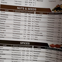 Diabetes Meal Magic Planner
