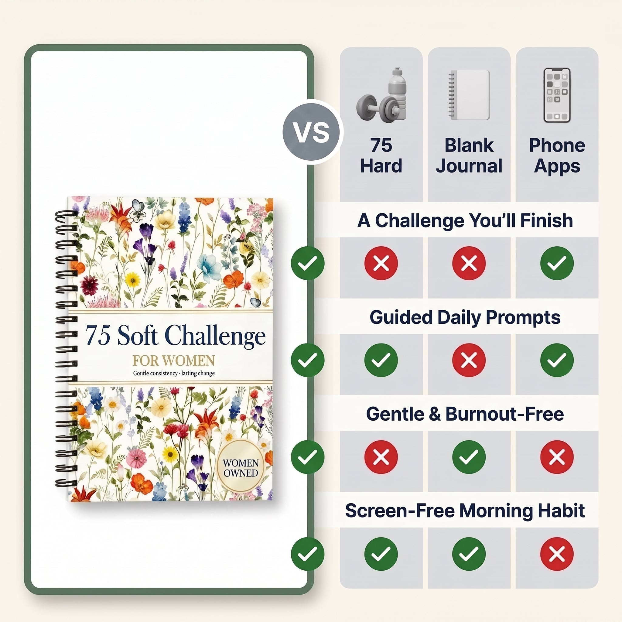 Get Consistent in 75 Days Without Perfection