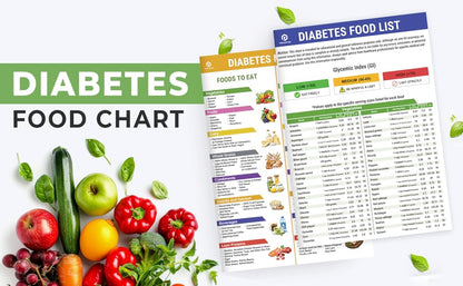Diabetes Meal Magic Planner