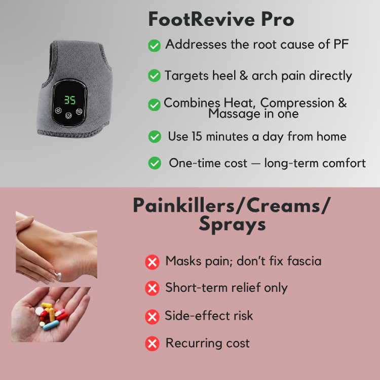 Luzelane Foot Therapy Wrap Pro