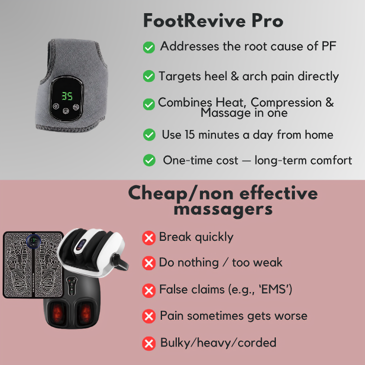 Luzelane Foot Therapy Wrap Pro