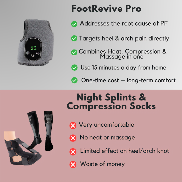 Luzelane Foot Therapy Wrap Pro
