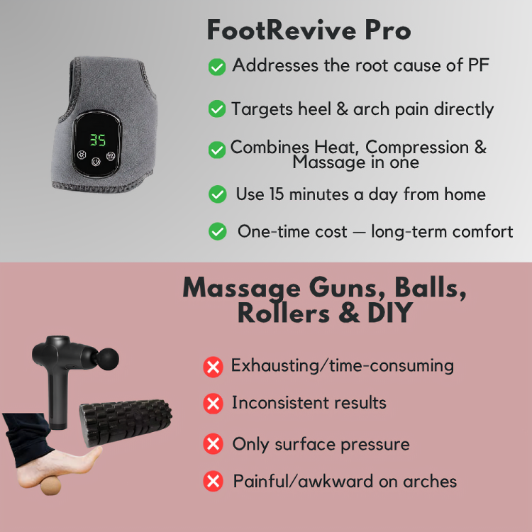 Luzelane Foot Therapy Wrap Pro