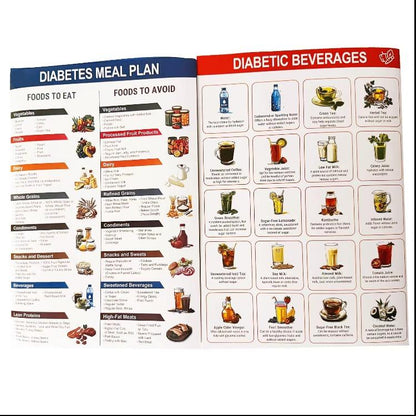 Diabetes Meal Magic Planner